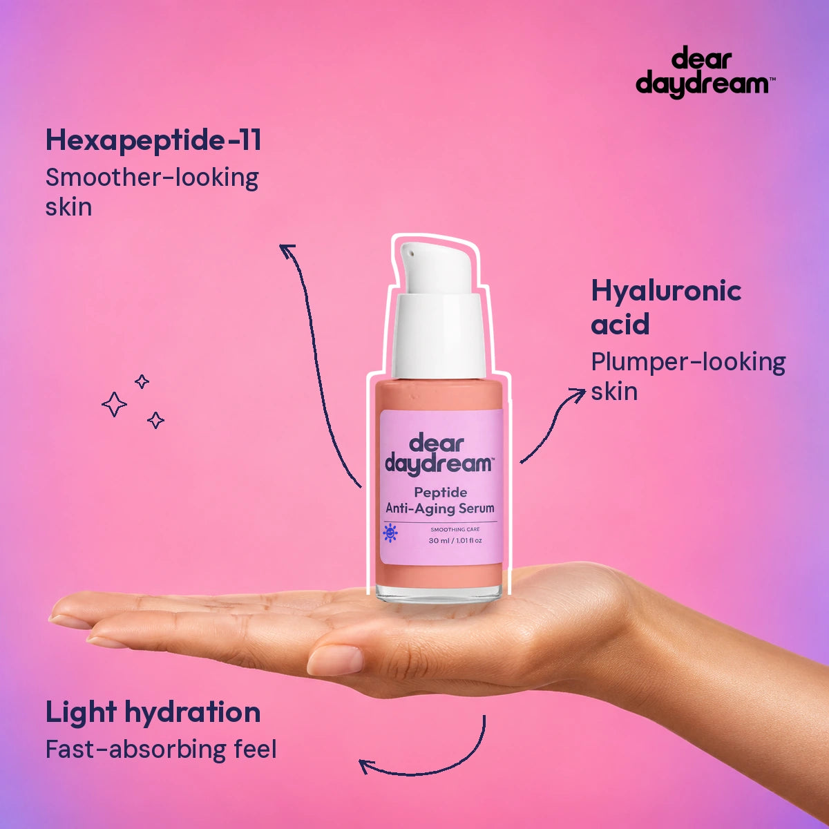 Dear Daydream peptide anti aging serum resting on an adult hand. Hexapeptide-11. Smoother-looking skin. Hyaluronic acid. Plumper-looking skin. Light hydration. Fast-absorbing feel. — Benefits guide