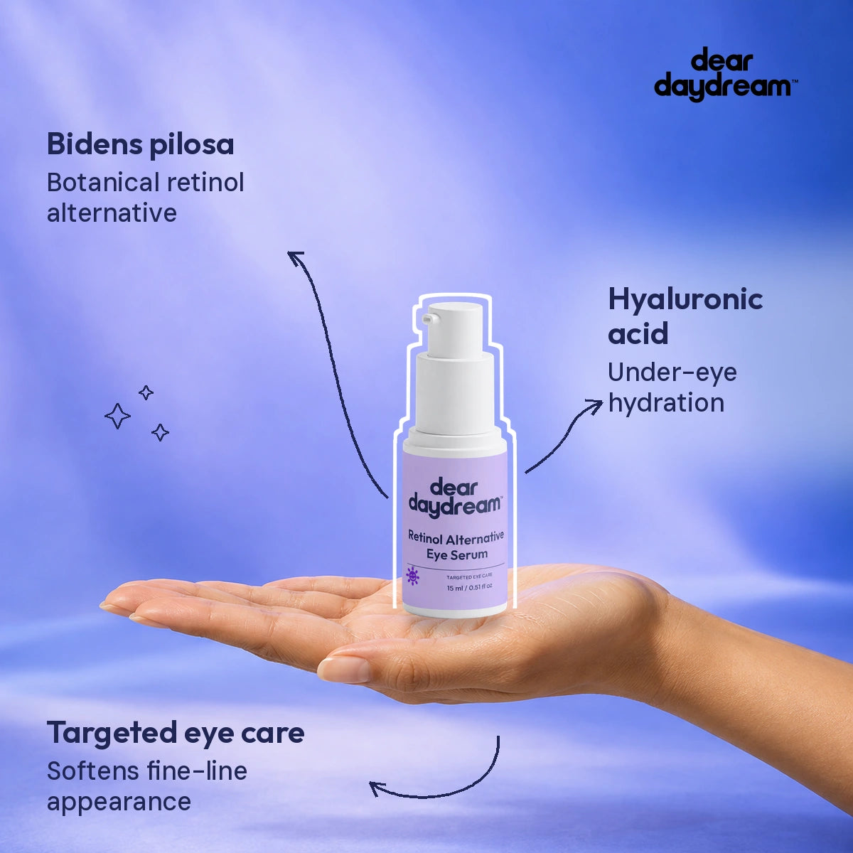 Dear Daydream retinol alternative eye serum resting on an adult hand. Bidens pilosa. Botanical retinol alternative. Hyaluronic acid. Under-eye hydration. Targeted eye care. Softens fine-line appearance. — Benefits guide