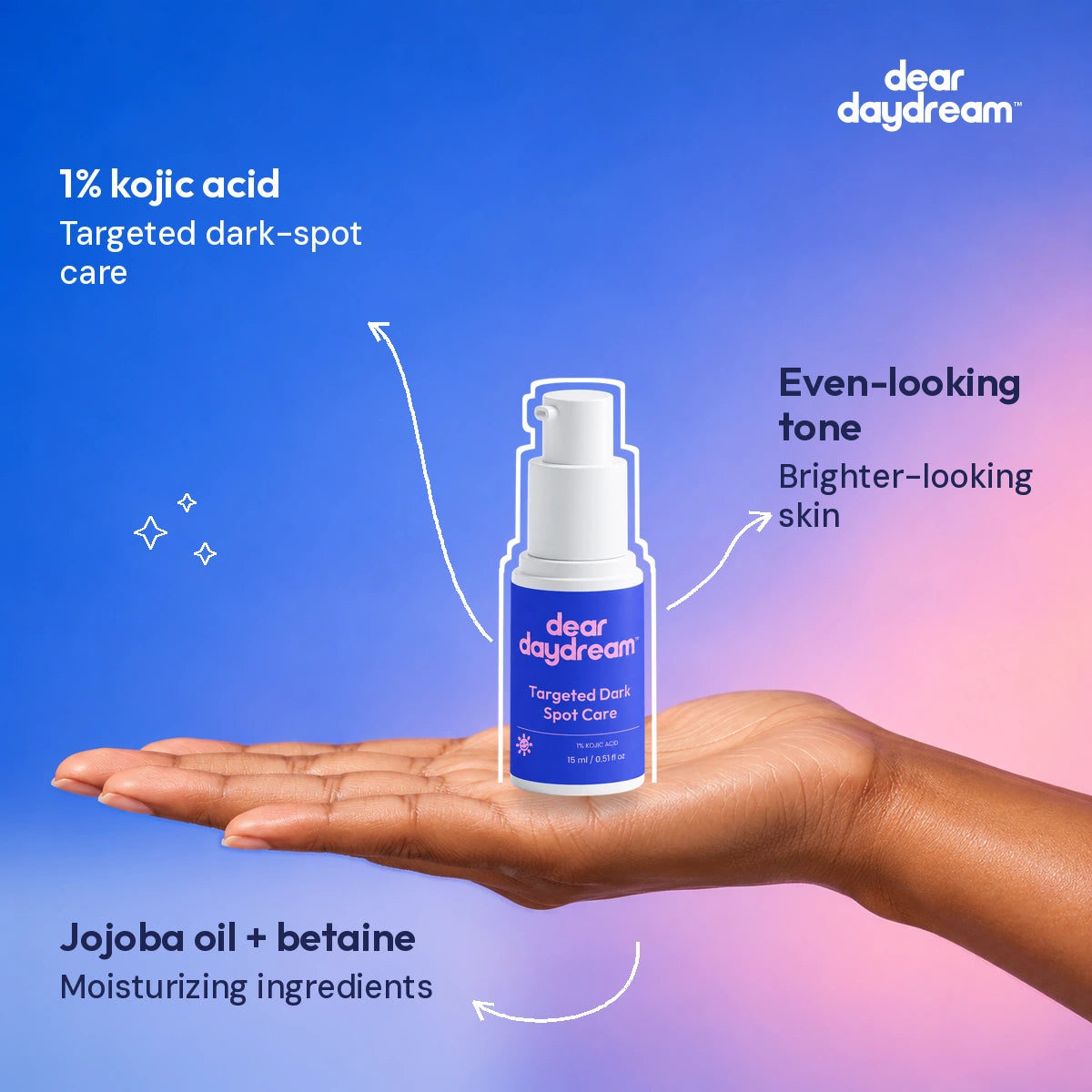 Dear Daydream targeted dark spot care 1 kojic acid 1 resting on an adult hand. 1% kojic acid. Targeted dark-spot care. Even-looking tone. Brighter-looking skin. Jojoba oil + betaine. Moisturizing ingredients. — Benefits guide