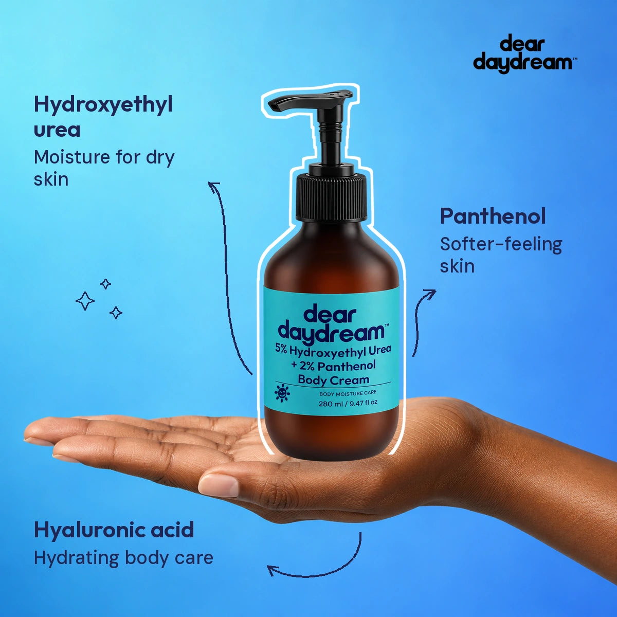 Dear Daydream urea and panthenol body cream resting on an adult hand. Hydroxyethyl urea. Moisture for dry skin. Panthenol. Softer-feeling skin. Hyaluronic acid. Hydrating body care. — Benefits guide