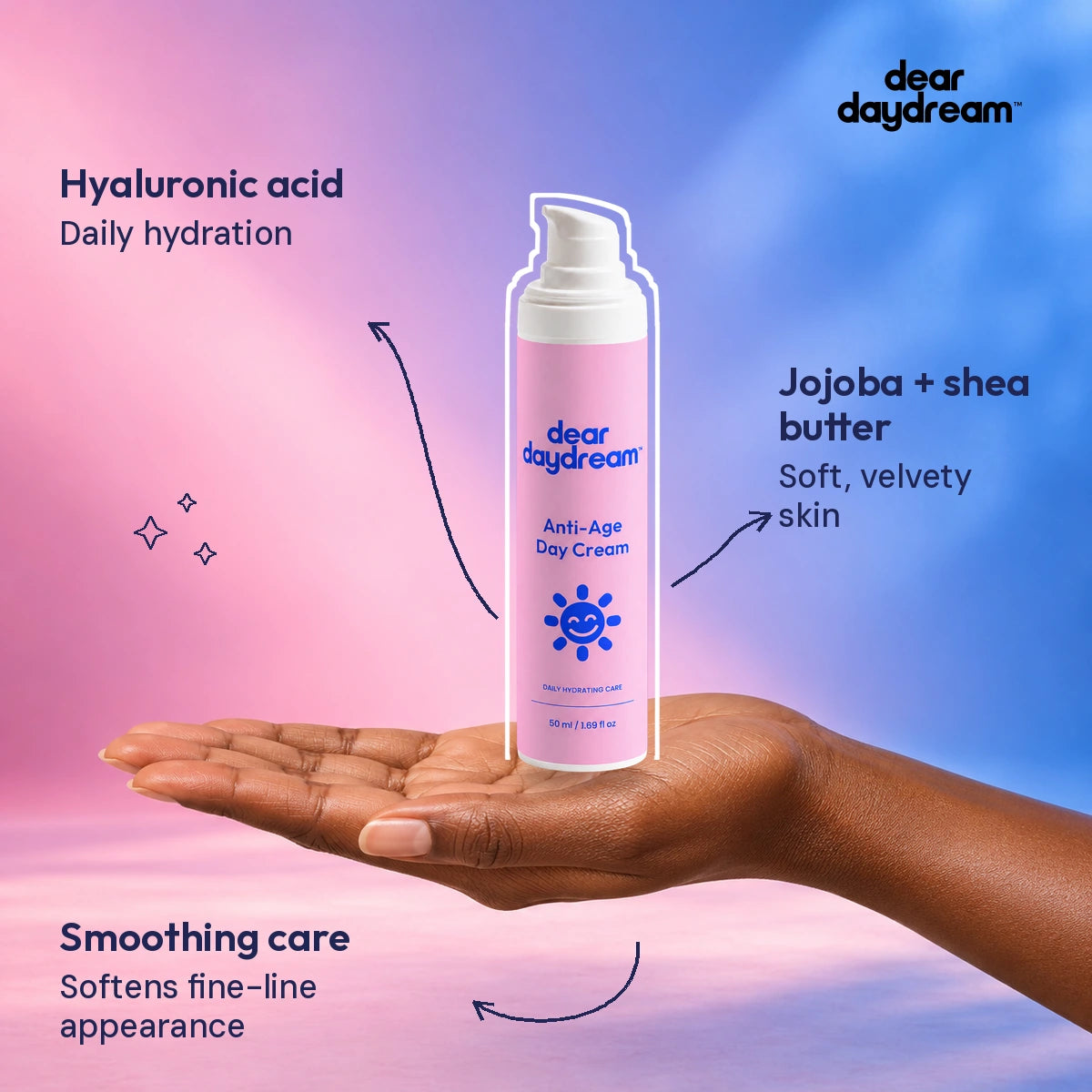 Dear Daydream anti age day cream resting on an adult hand. Hyaluronic acid. Daily hydration. Jojoba + shea butter. Soft, velvety skin. Smoothing care. Softens fine-line appearance. — Benefits guide