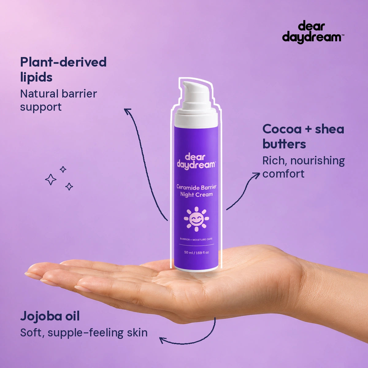 Dear Daydream ceramide barrier night cream resting on an adult hand. Plant-derived lipids. Natural barrier support. Cocoa + shea butters. Rich, nourishing comfort. Jojoba oil. Soft, supple-feeling skin. — Benefits guide